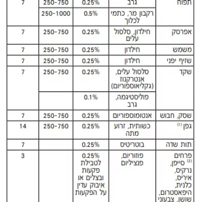 מרפאן 50 - 1 ק"ג