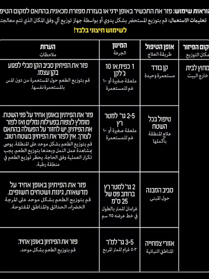 טבלת של מינונים לפי מספר הנמלים (1-10, 10-50, 50-200, 200+) ומשטח הטיפול (1-5 מ"ר, 5-25 מ"ר, 25+ מ"ר).