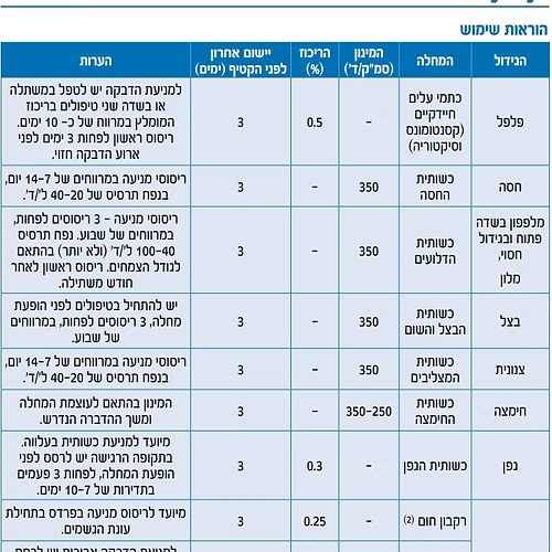 קנון 50 - 1 ליטר
