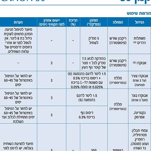 קנון 50 - 1 ליטר